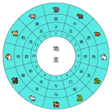 壬寅時|干支